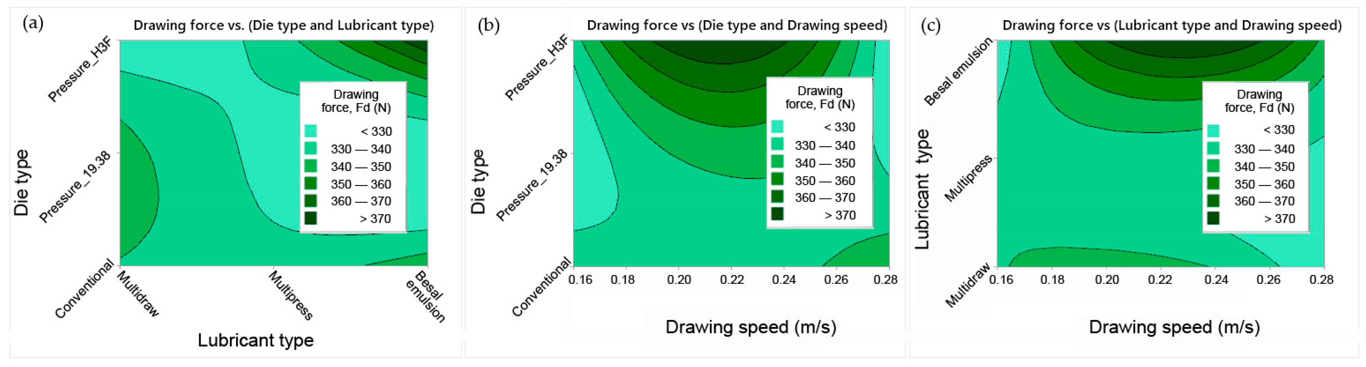 Lubricants 13 00481 g012