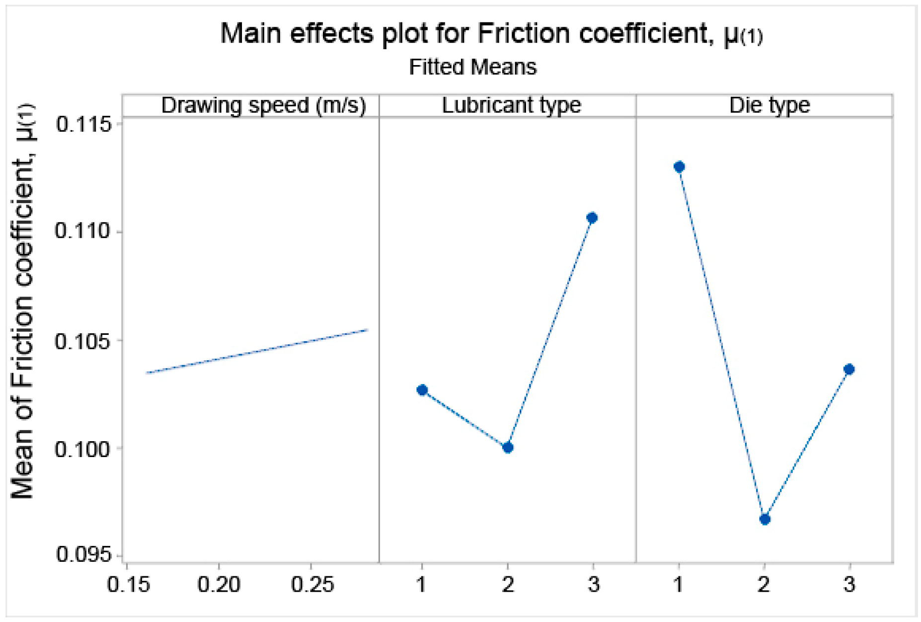 Lubricants 13 00481 g014