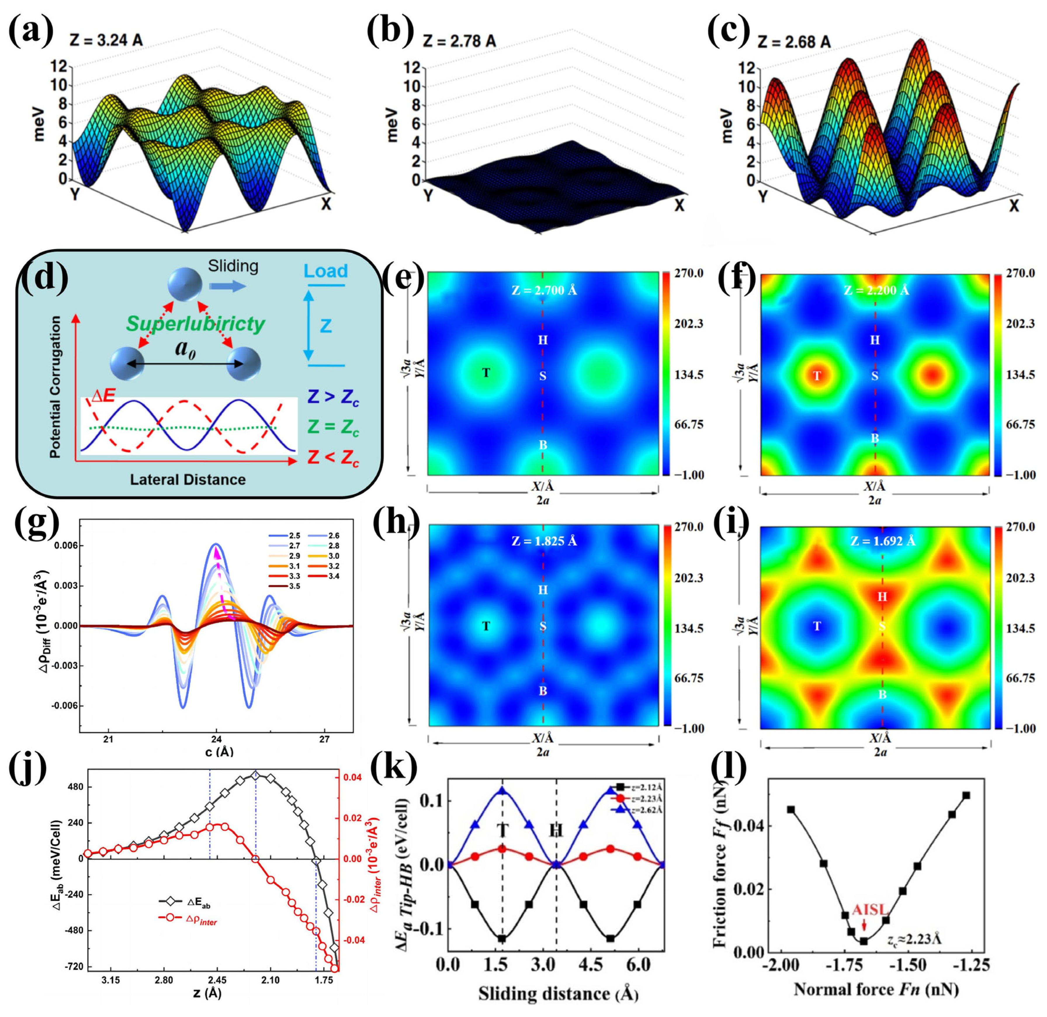 Lubricants 13 00483 g006
