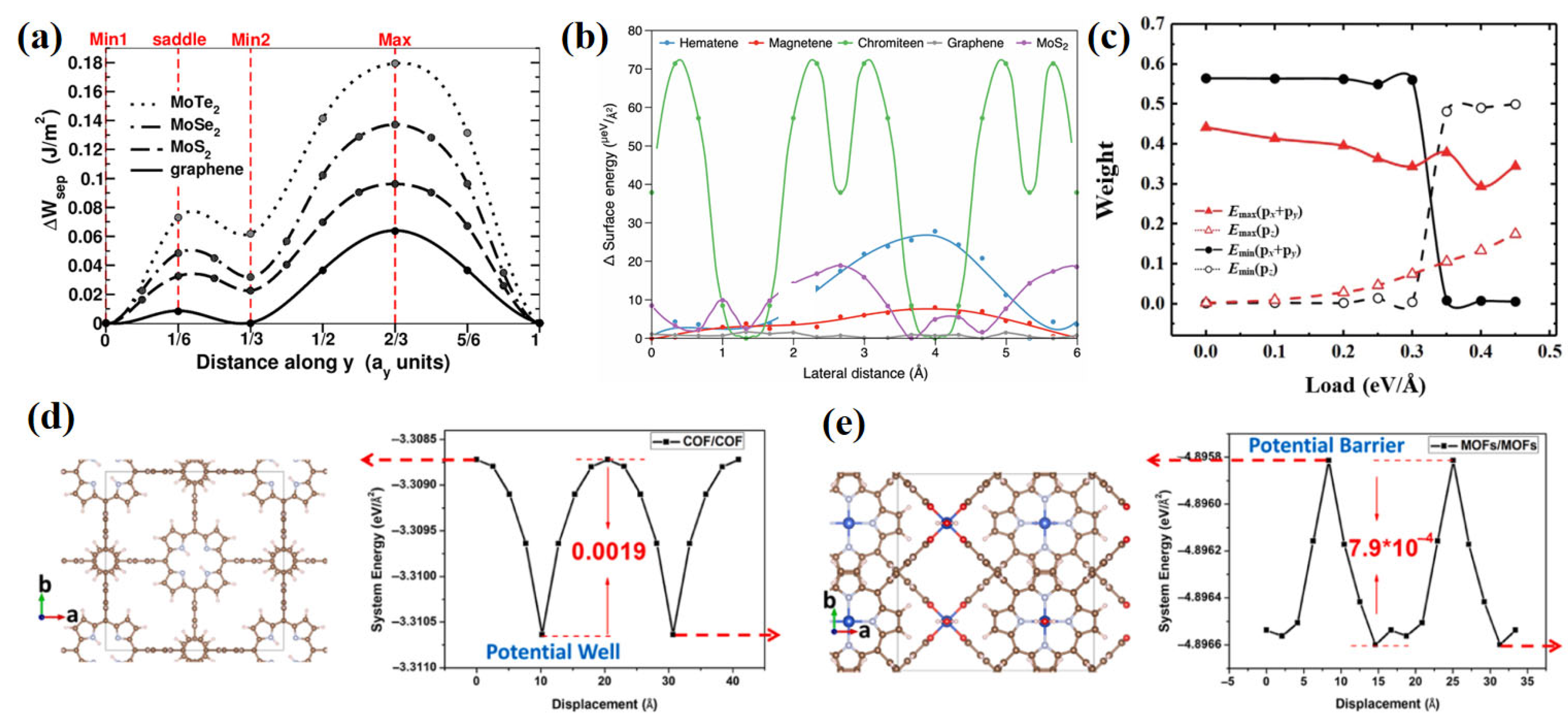 Lubricants 13 00483 g007