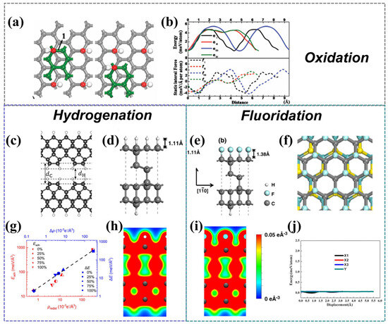 Lubricants 13 00483 g012