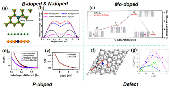 Lubricants 13 00483 g013