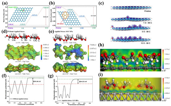 Lubricants 13 00483 g015