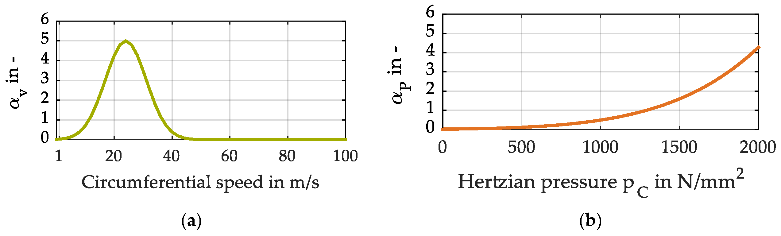 Lubricants 13 00484 g001
