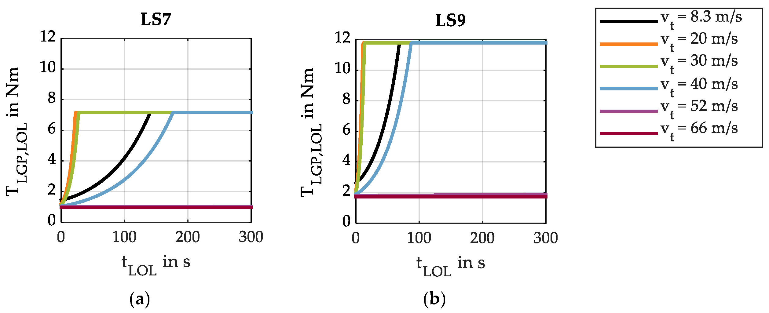 Lubricants 13 00484 g003