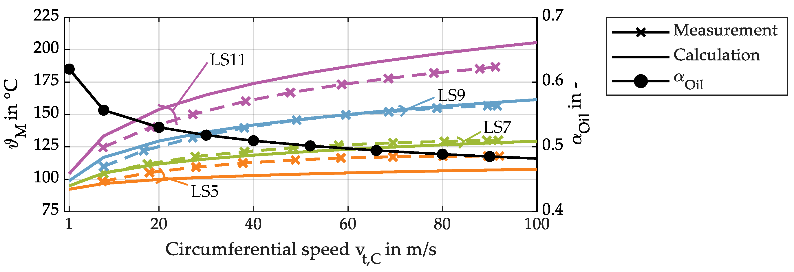 Lubricants 13 00484 g004