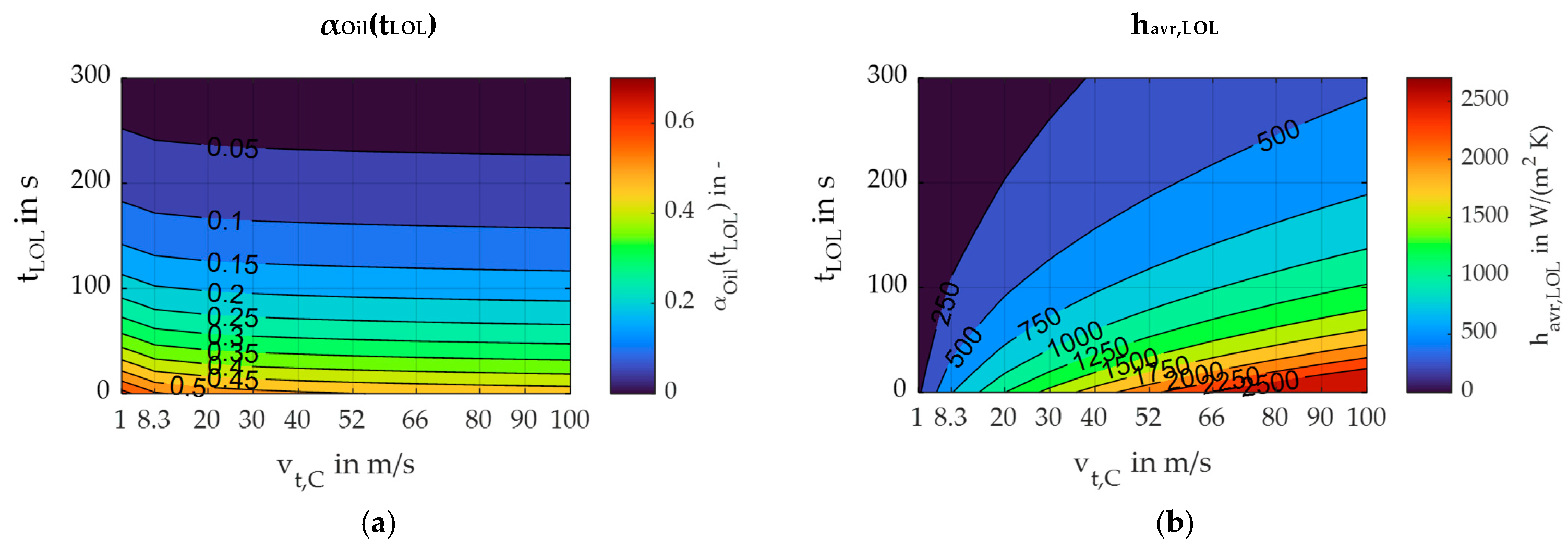 Lubricants 13 00484 g005