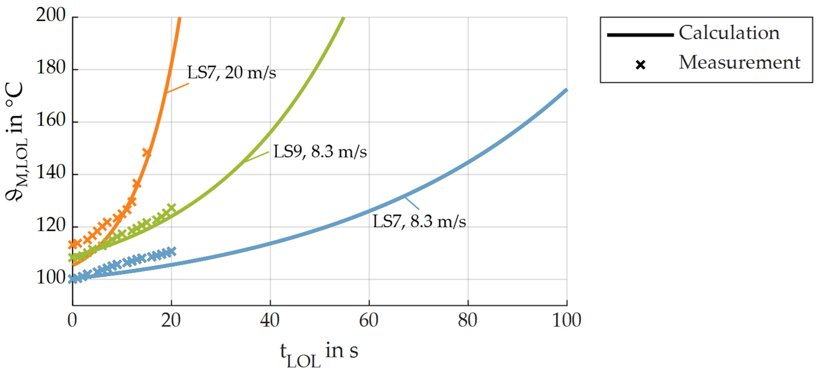 Lubricants 13 00484 g006