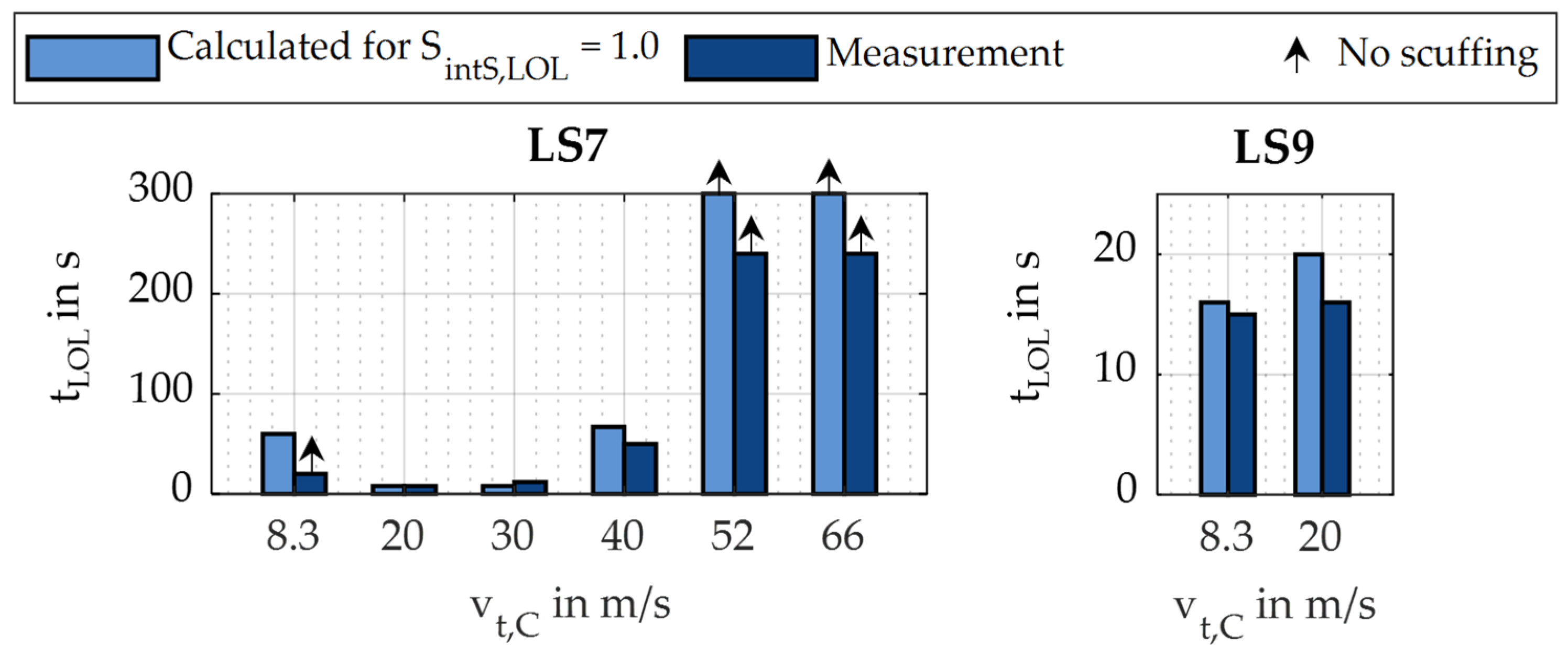 Lubricants 13 00484 g009