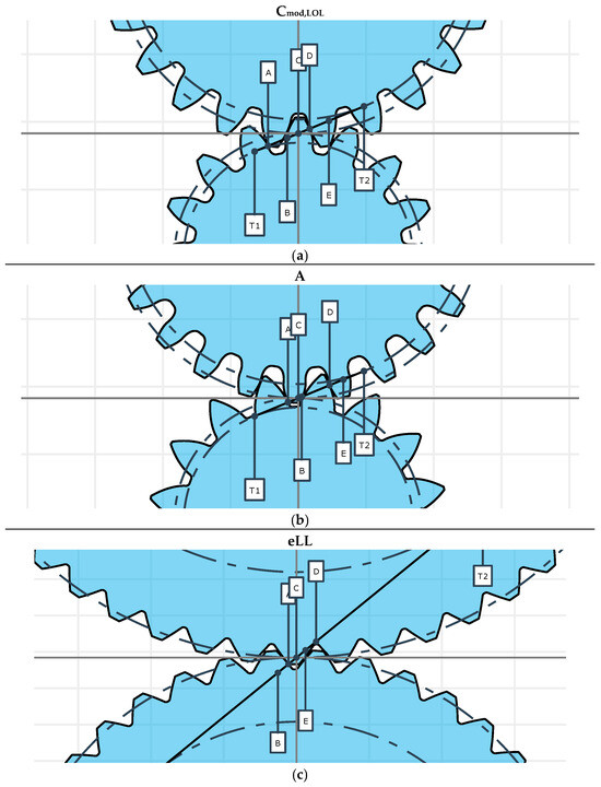 Lubricants 13 00484 g0a1