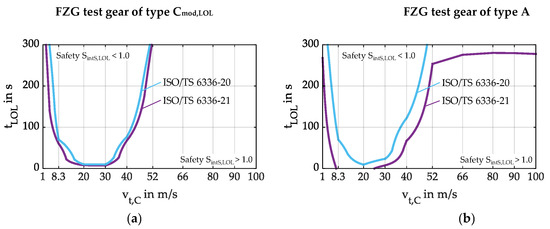 Lubricants 13 00484 g0a2