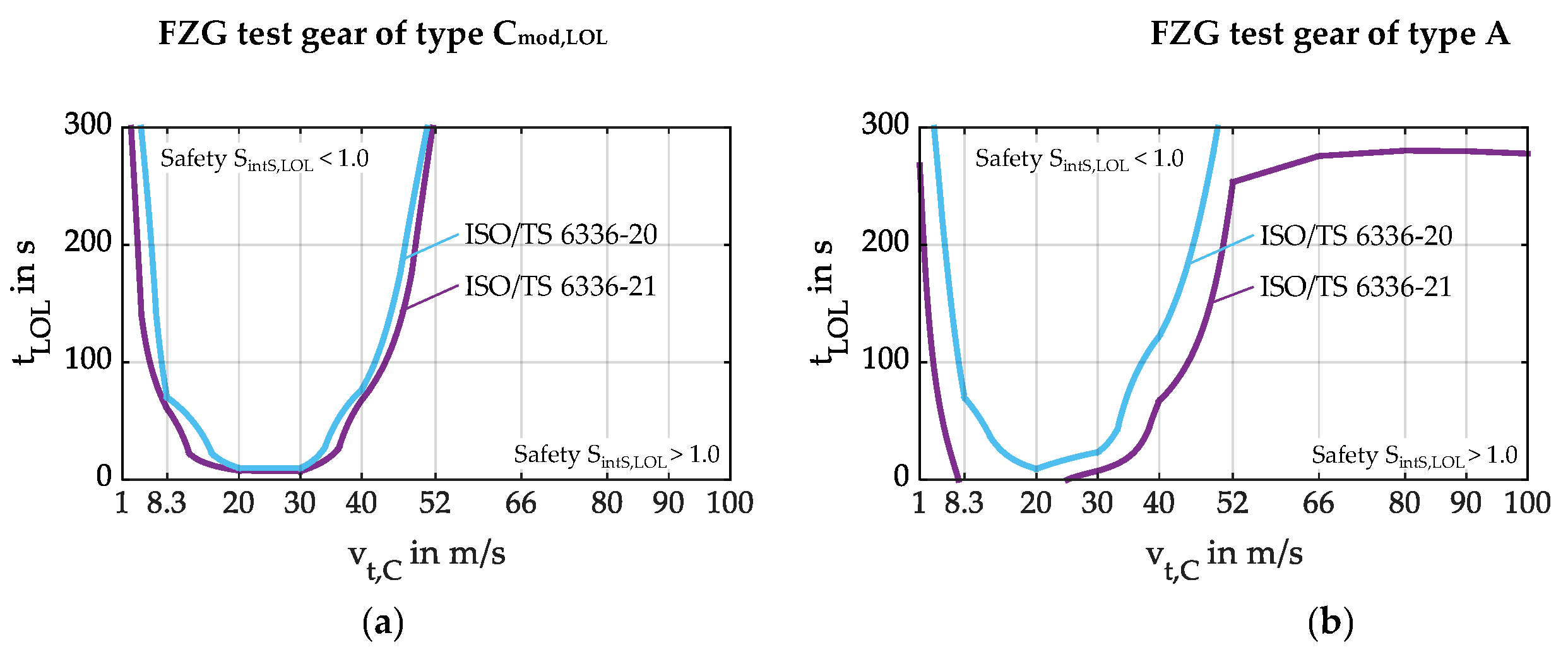 Lubricants 13 00484 g0a2