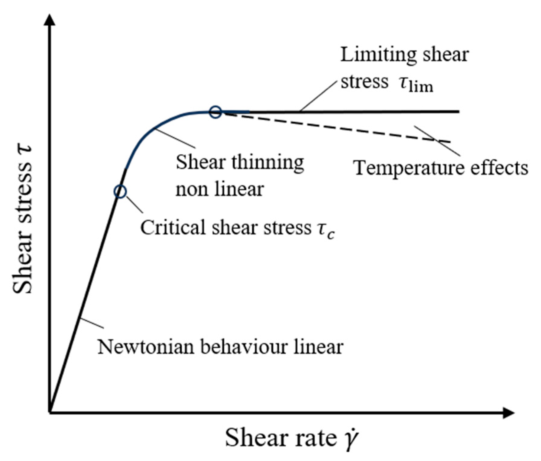 Lubricants 13 00485 g001