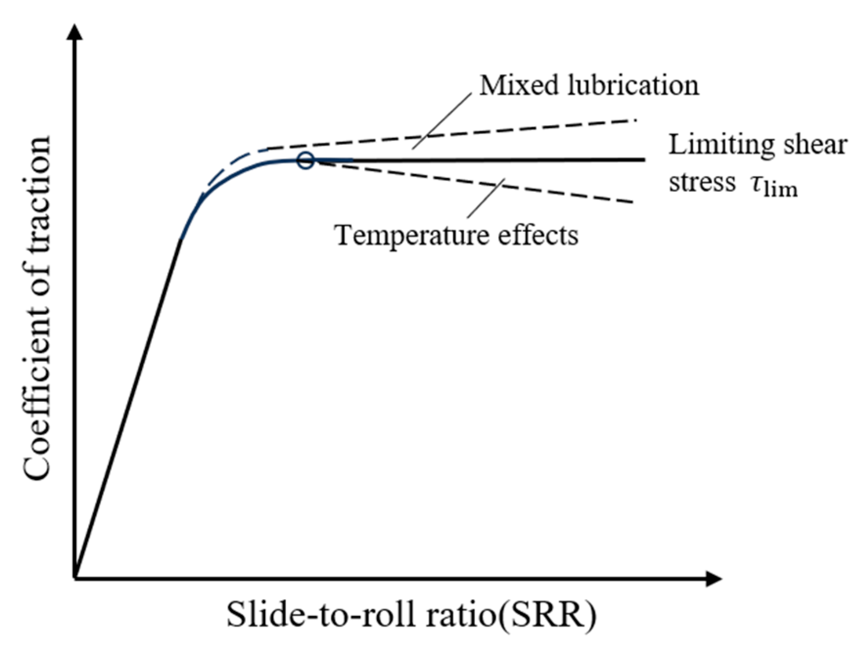 Lubricants 13 00485 g003