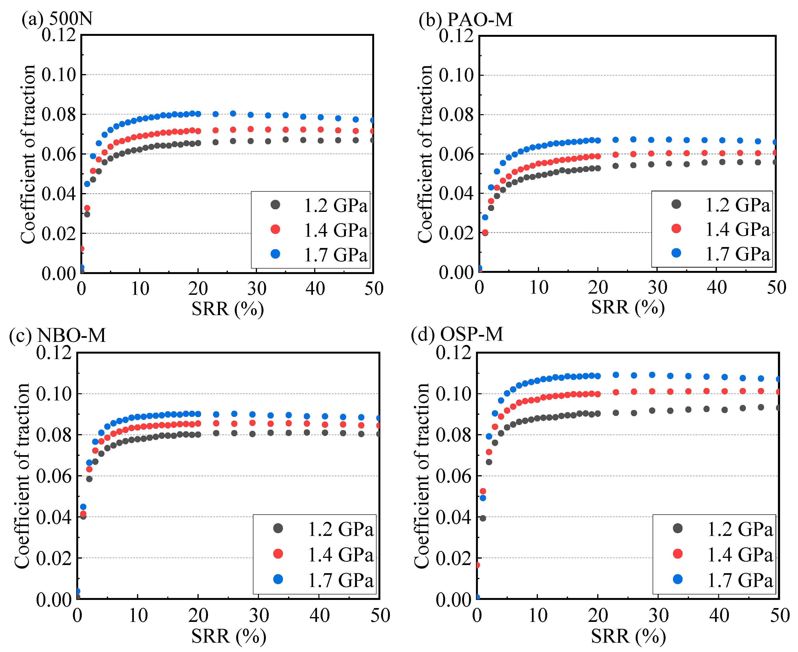 Lubricants 13 00485 g008a