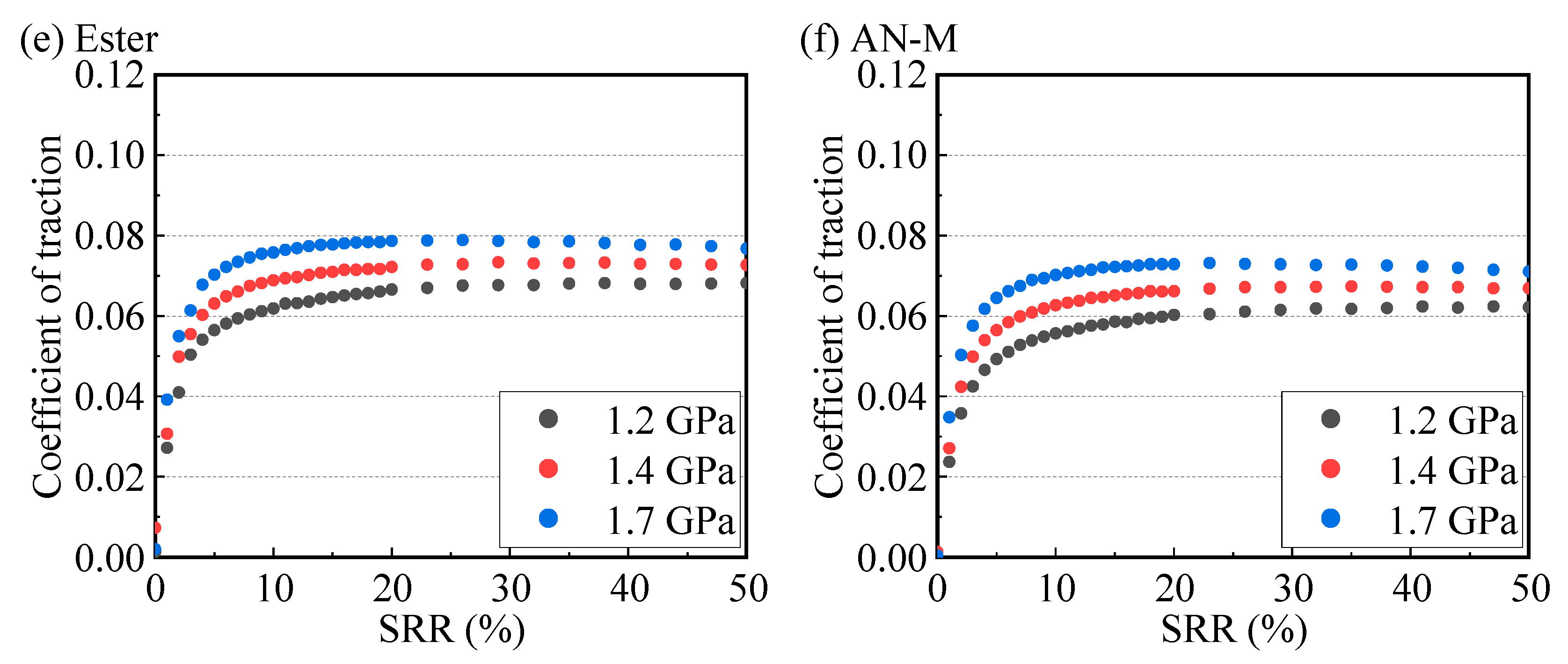 Lubricants 13 00485 g008b