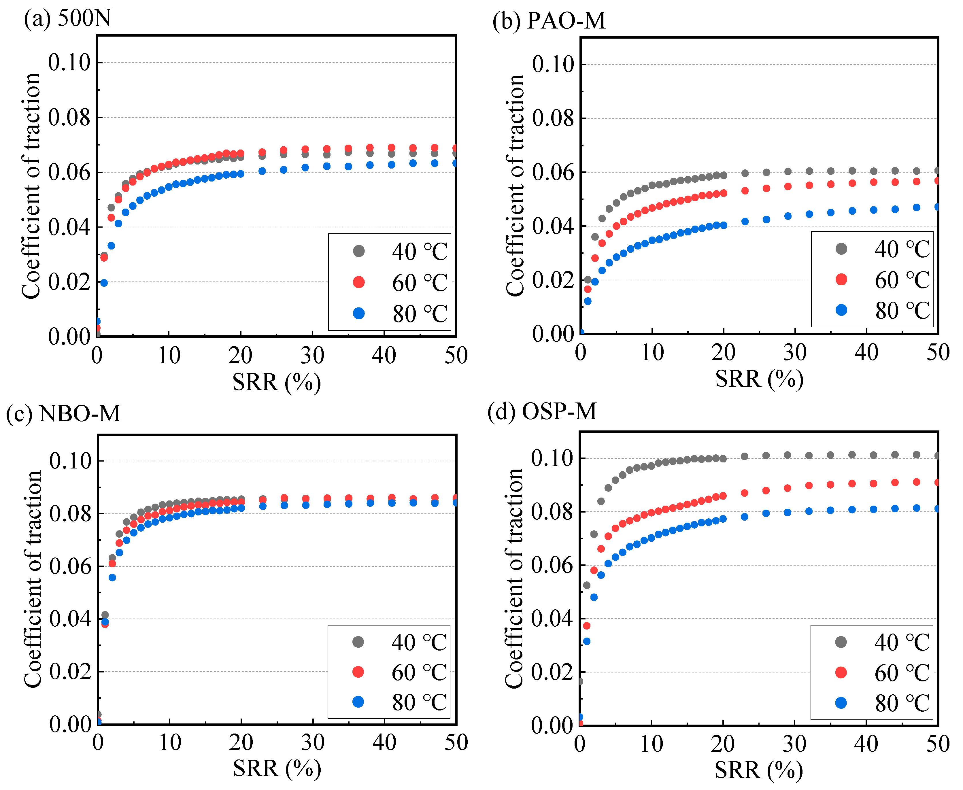Lubricants 13 00485 g009a