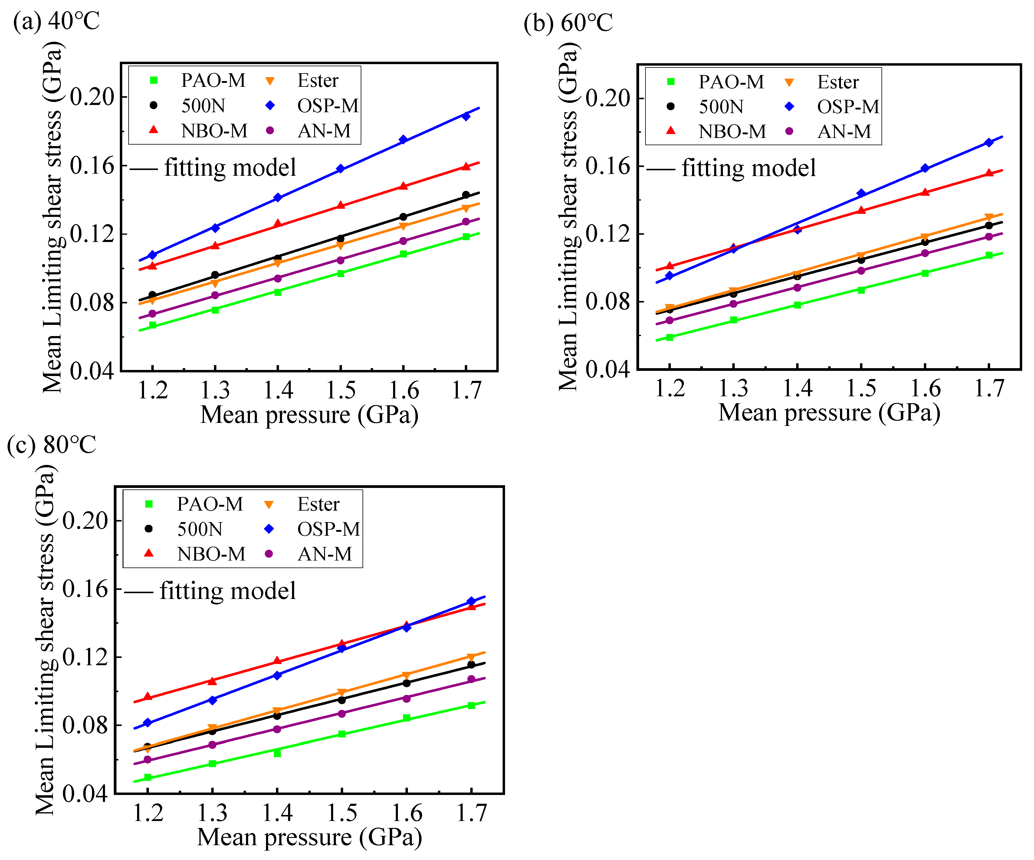 Lubricants 13 00485 g011