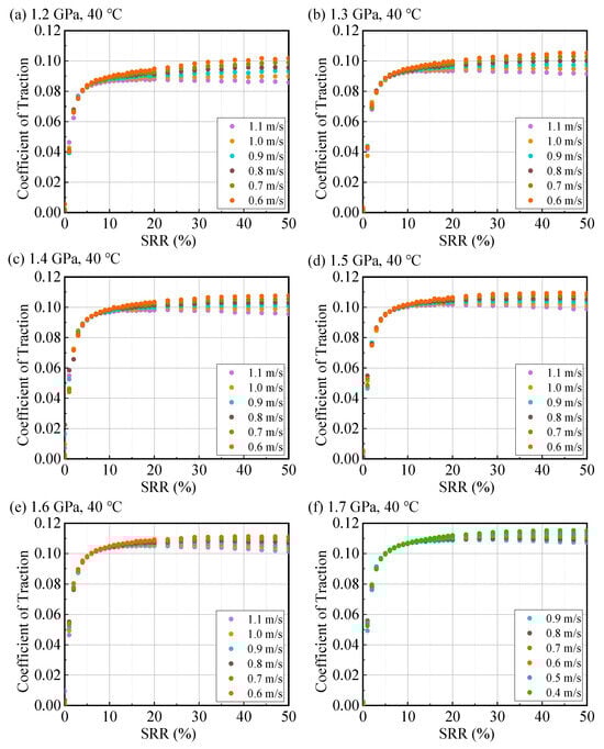 Lubricants 13 00485 g0a10