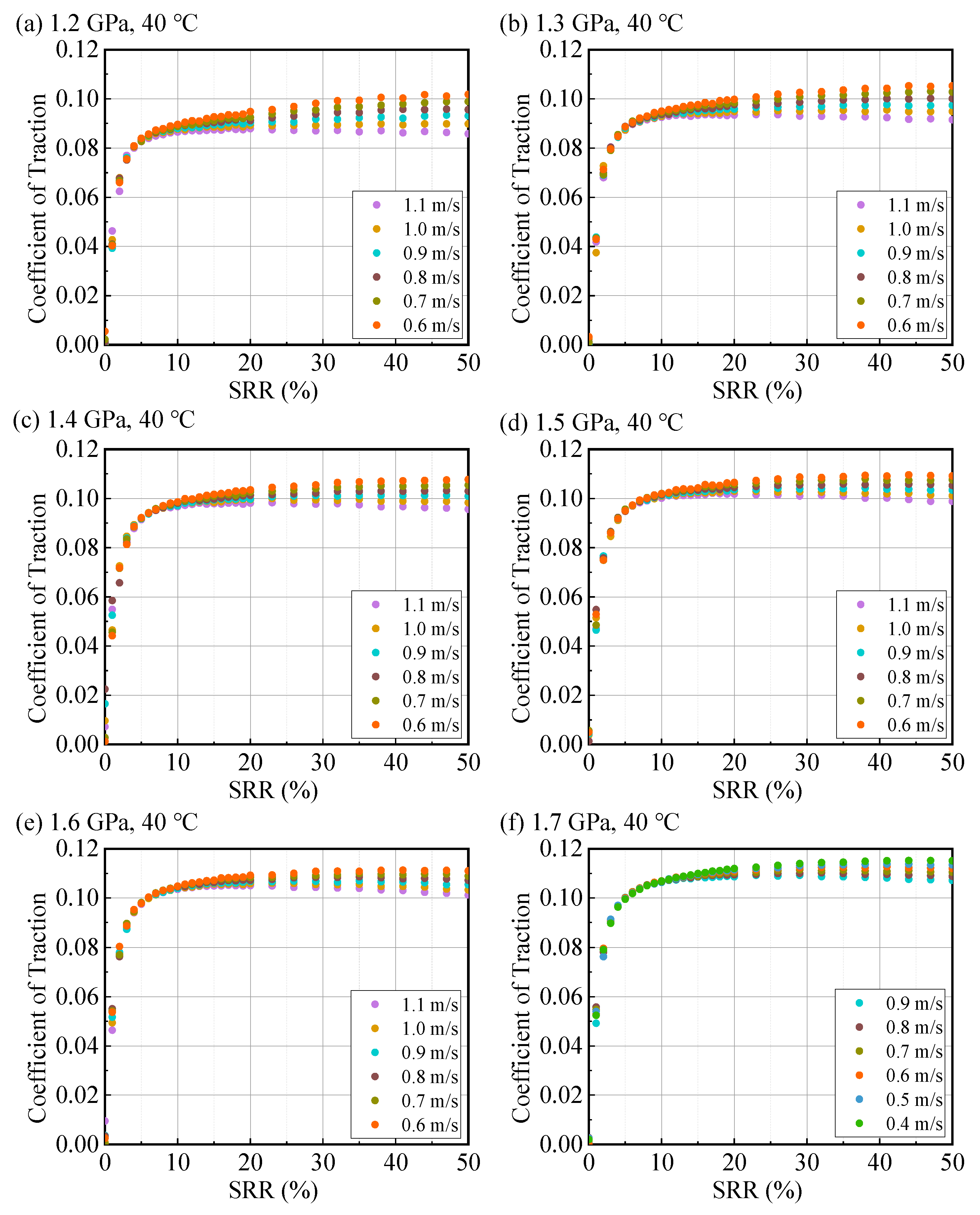 Lubricants 13 00485 g0a10