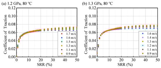 Lubricants 13 00485 g0a12a