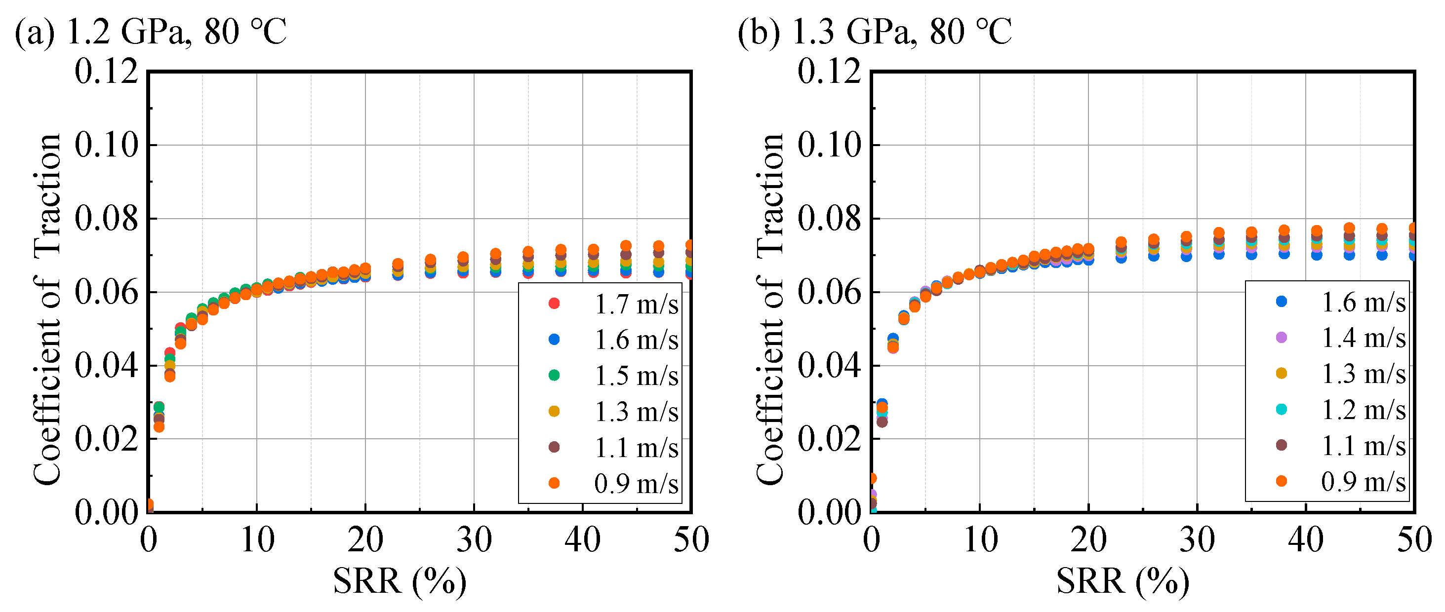 Lubricants 13 00485 g0a12a