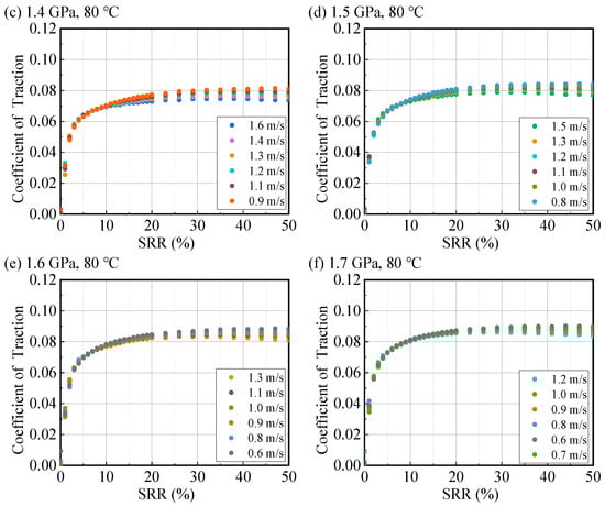 Lubricants 13 00485 g0a12b
