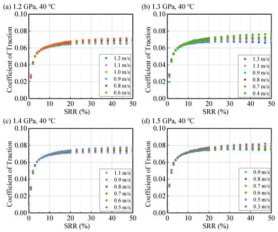 Lubricants 13 00485 g0a13a