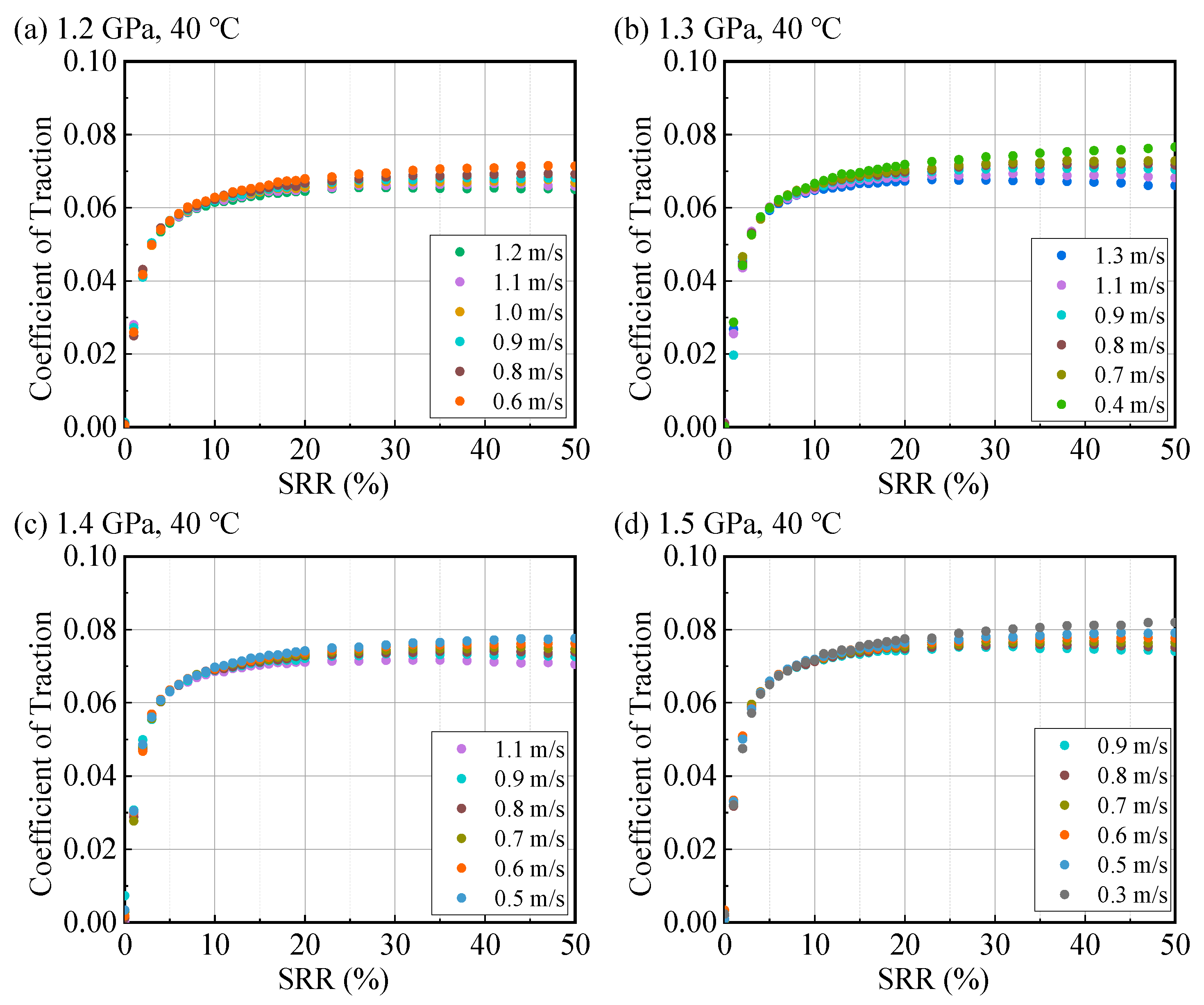 Lubricants 13 00485 g0a13a