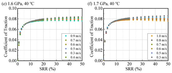 Lubricants 13 00485 g0a13b