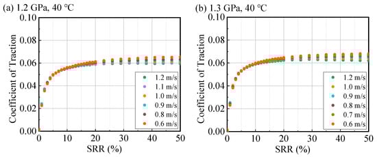 Lubricants 13 00485 g0a16a