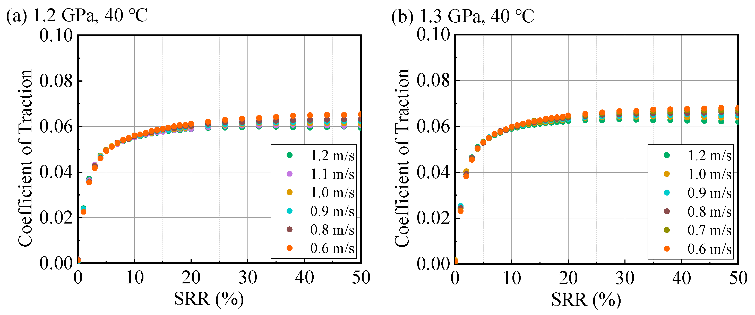Lubricants 13 00485 g0a16a