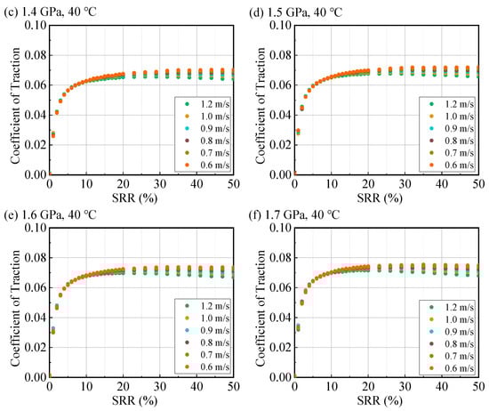 Lubricants 13 00485 g0a16b