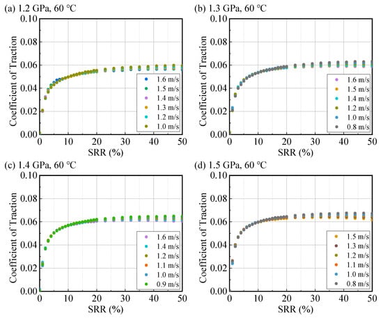 Lubricants 13 00485 g0a17a