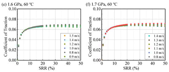 Lubricants 13 00485 g0a17b