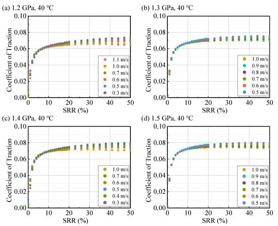 Lubricants 13 00485 g0a1a