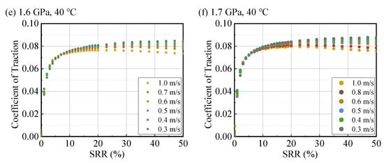 Lubricants 13 00485 g0a1b