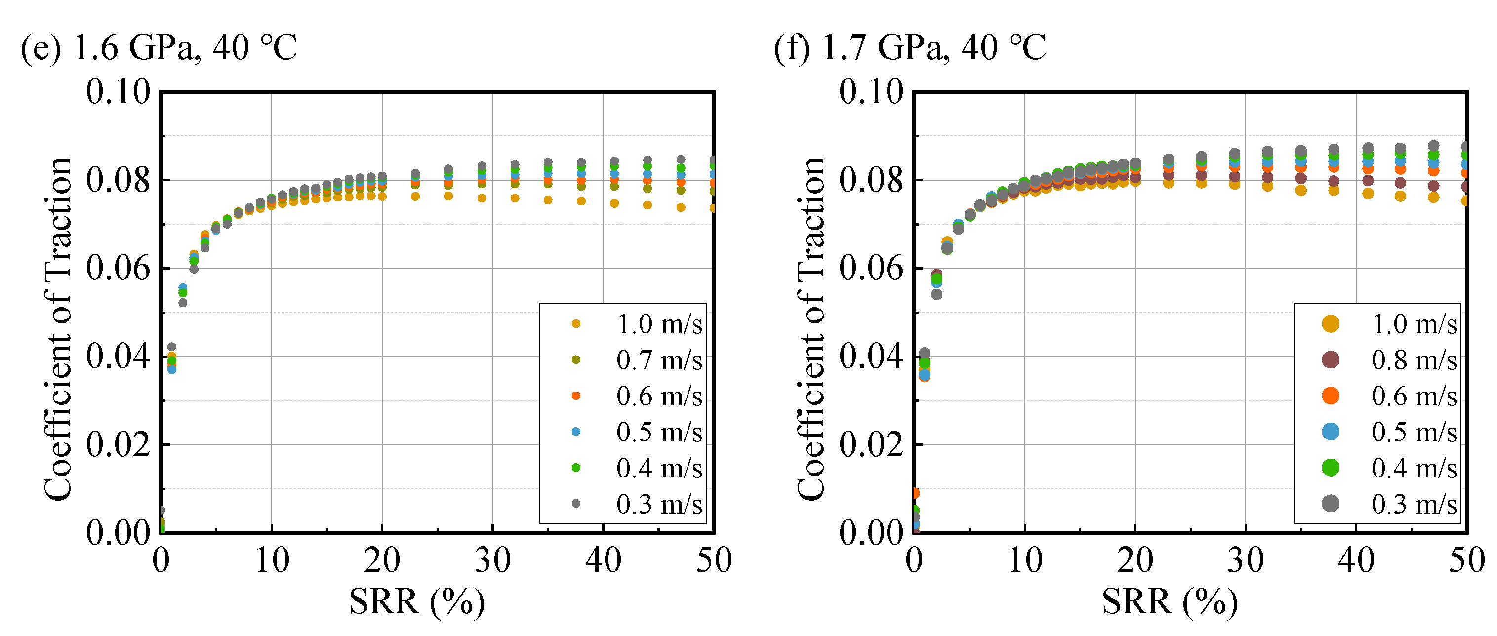 Lubricants 13 00485 g0a1b