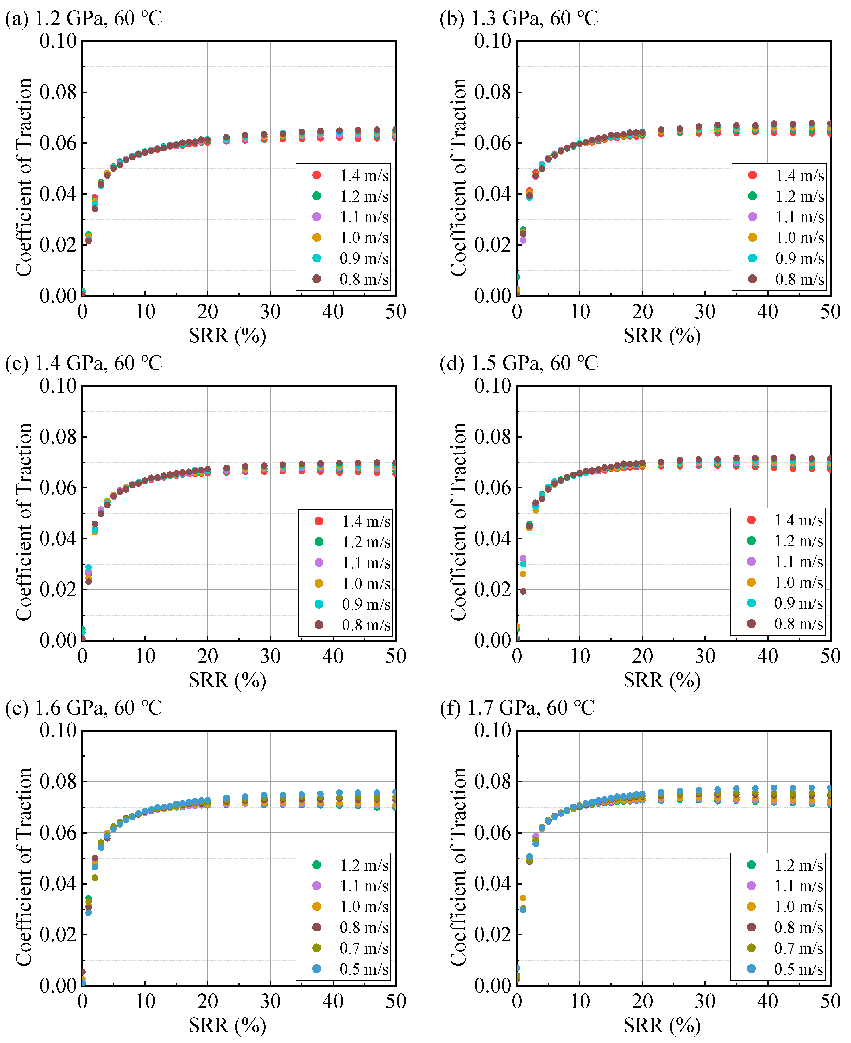 Lubricants 13 00485 g0a2