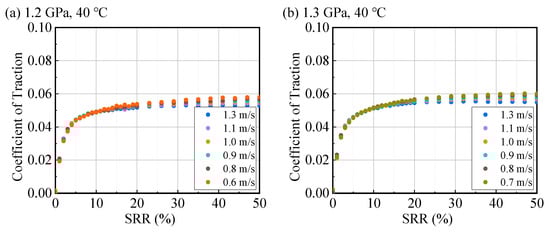 Lubricants 13 00485 g0a4a