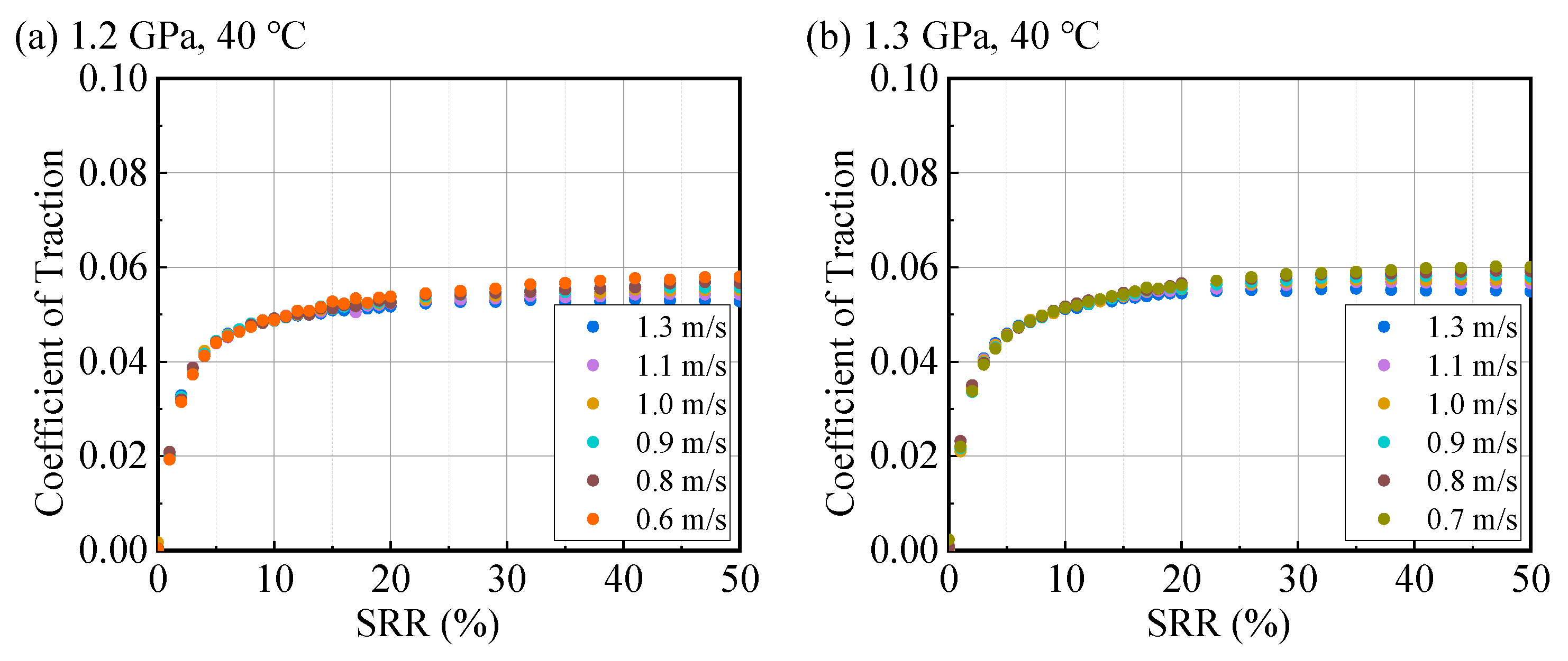 Lubricants 13 00485 g0a4a