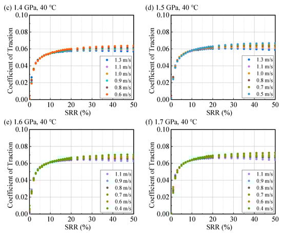 Lubricants 13 00485 g0a4b