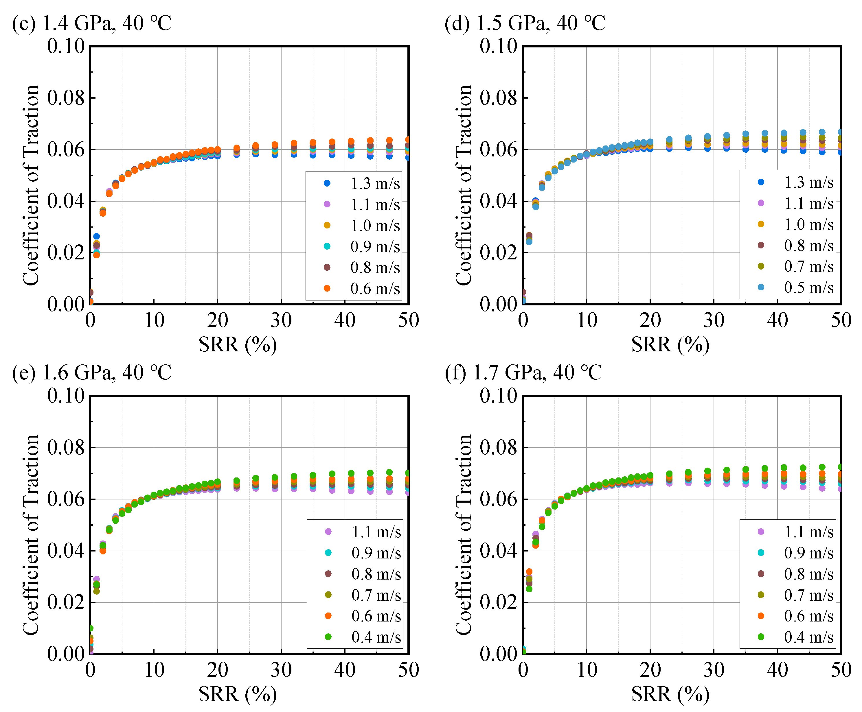 Lubricants 13 00485 g0a4b