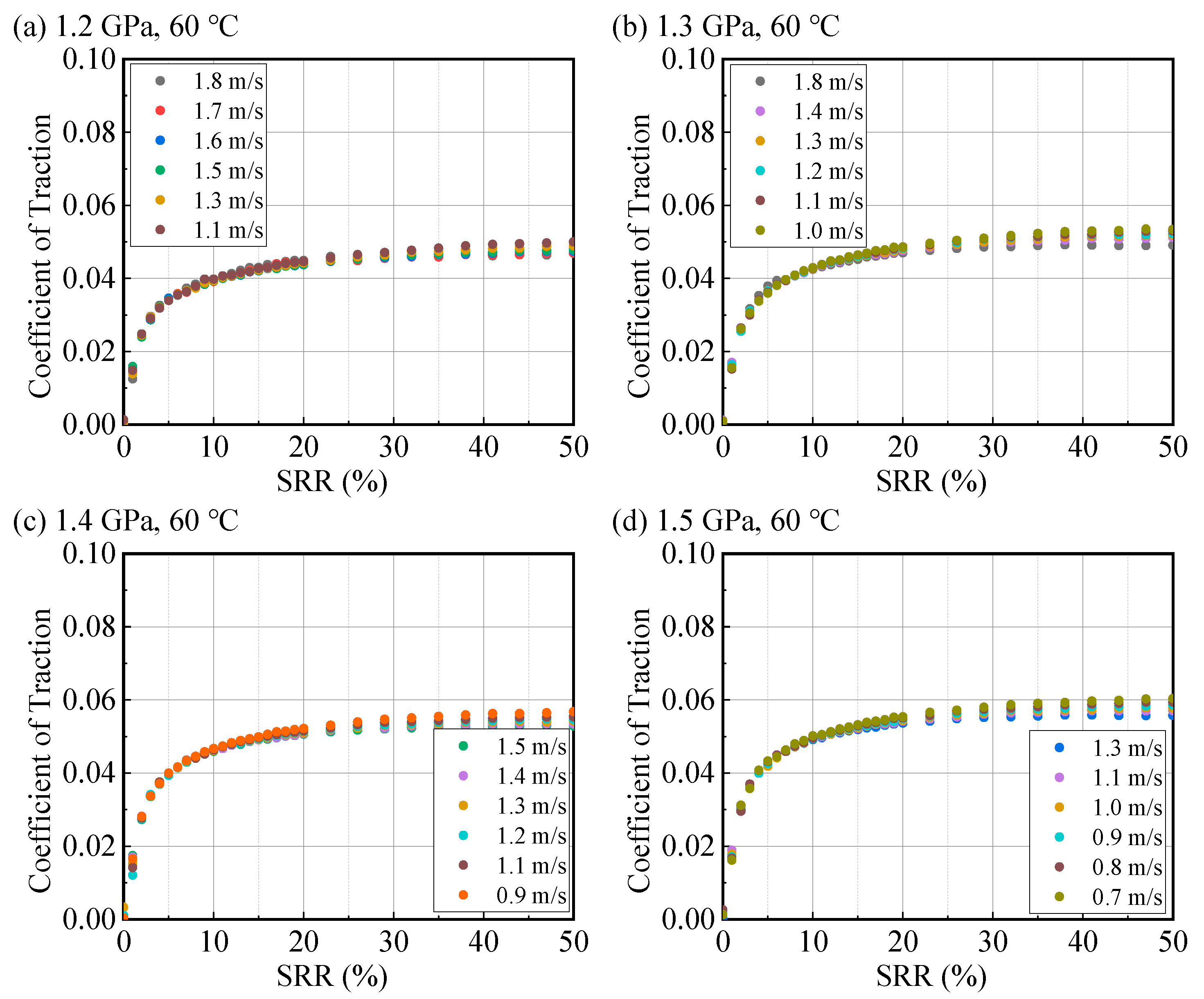 Lubricants 13 00485 g0a5a