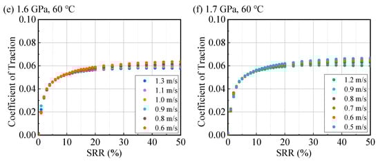 Lubricants 13 00485 g0a5b