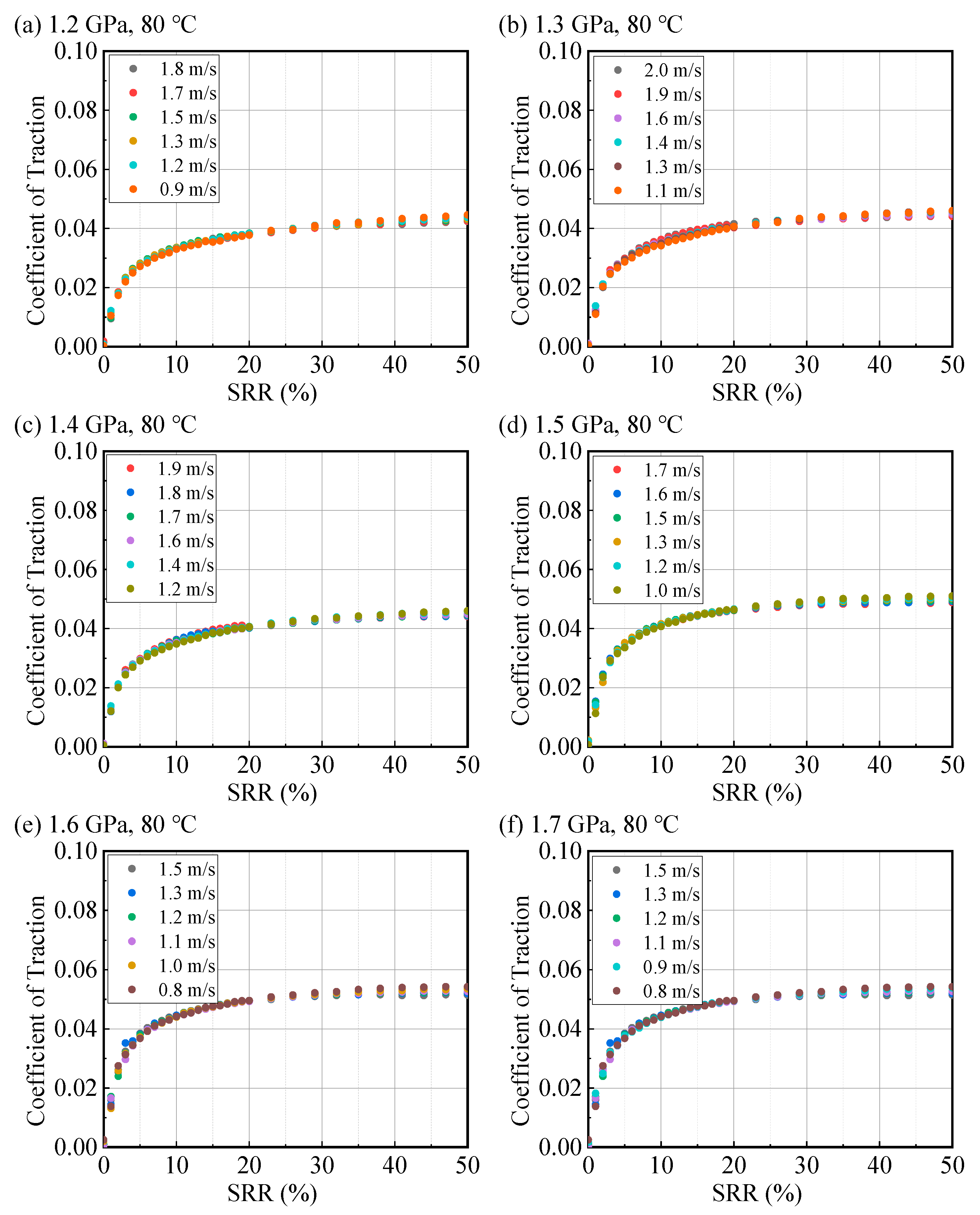 Lubricants 13 00485 g0a6