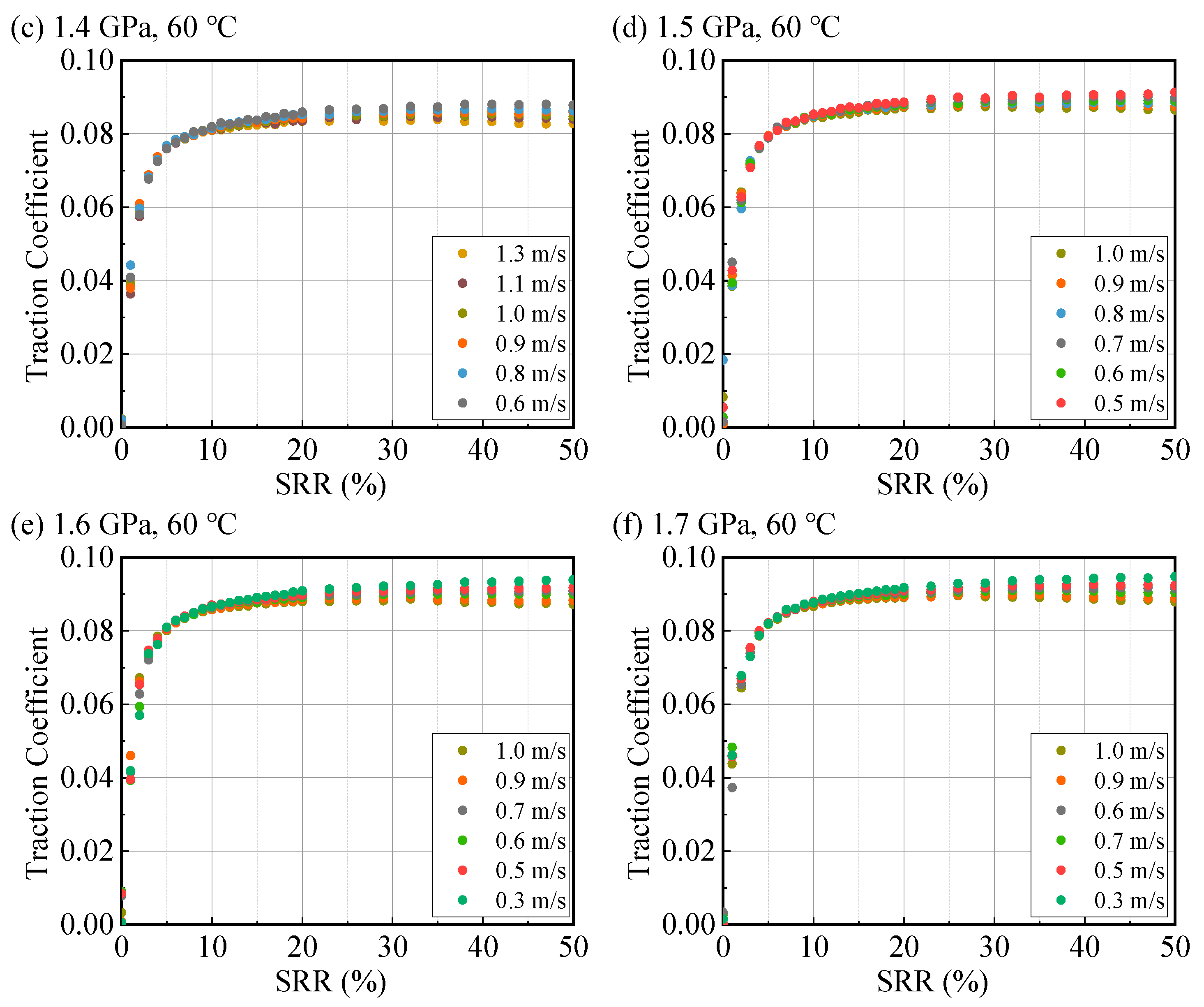Lubricants 13 00485 g0a8b