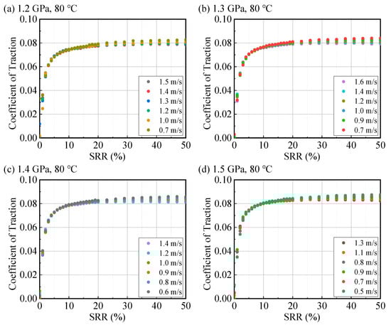 Lubricants 13 00485 g0a9a