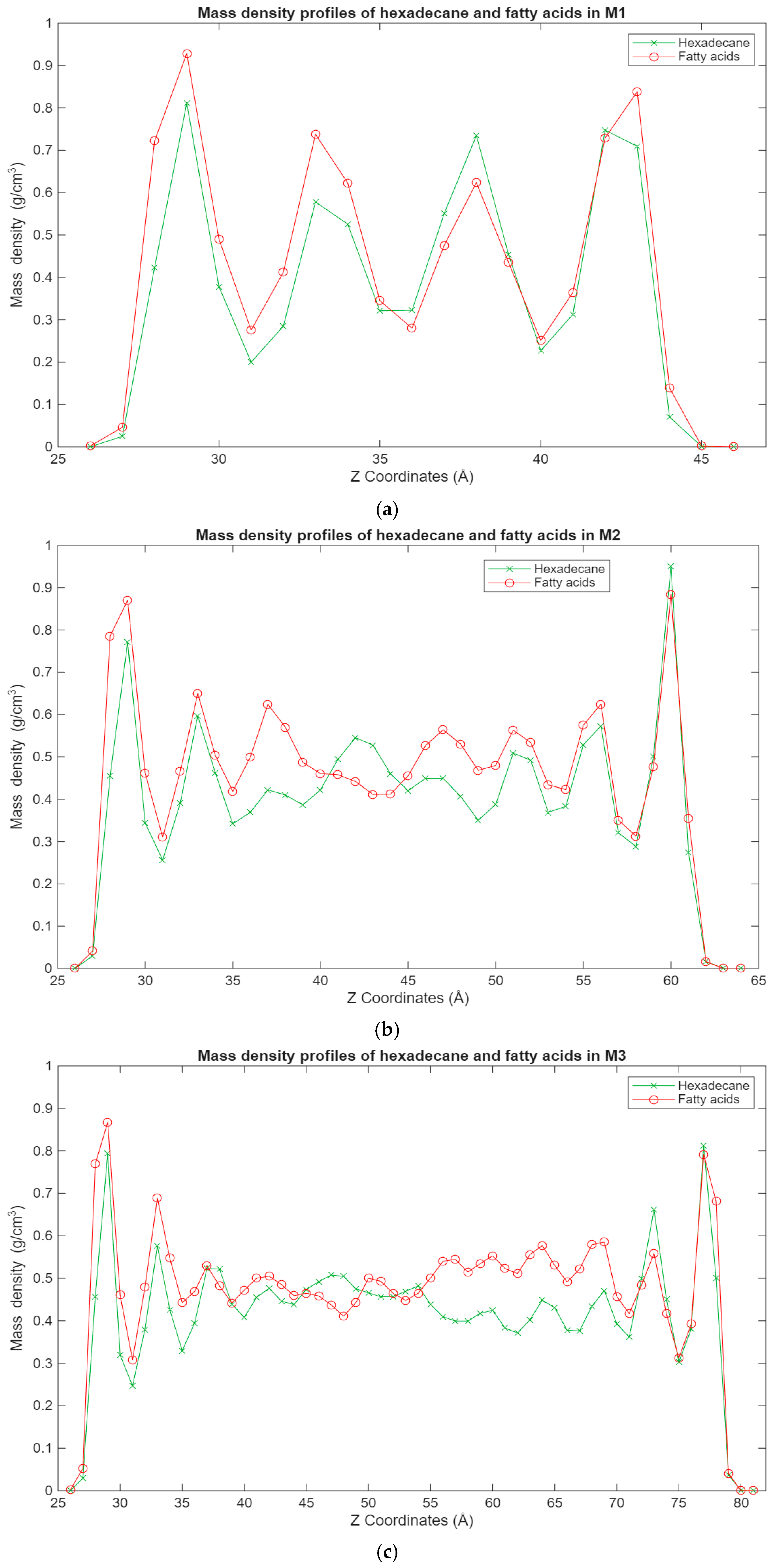 Lubricants 13 00486 g006
