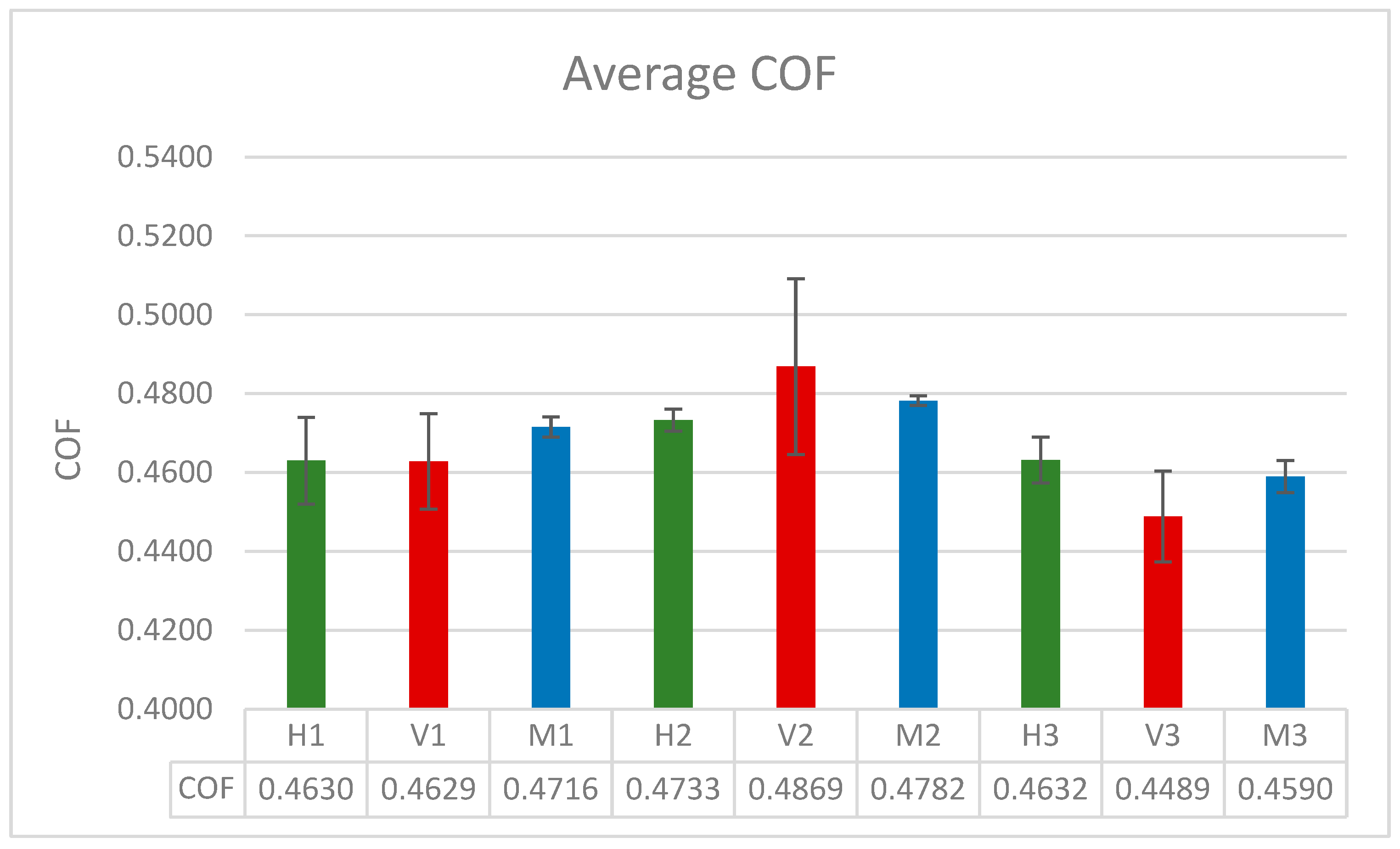 Lubricants 13 00486 g010